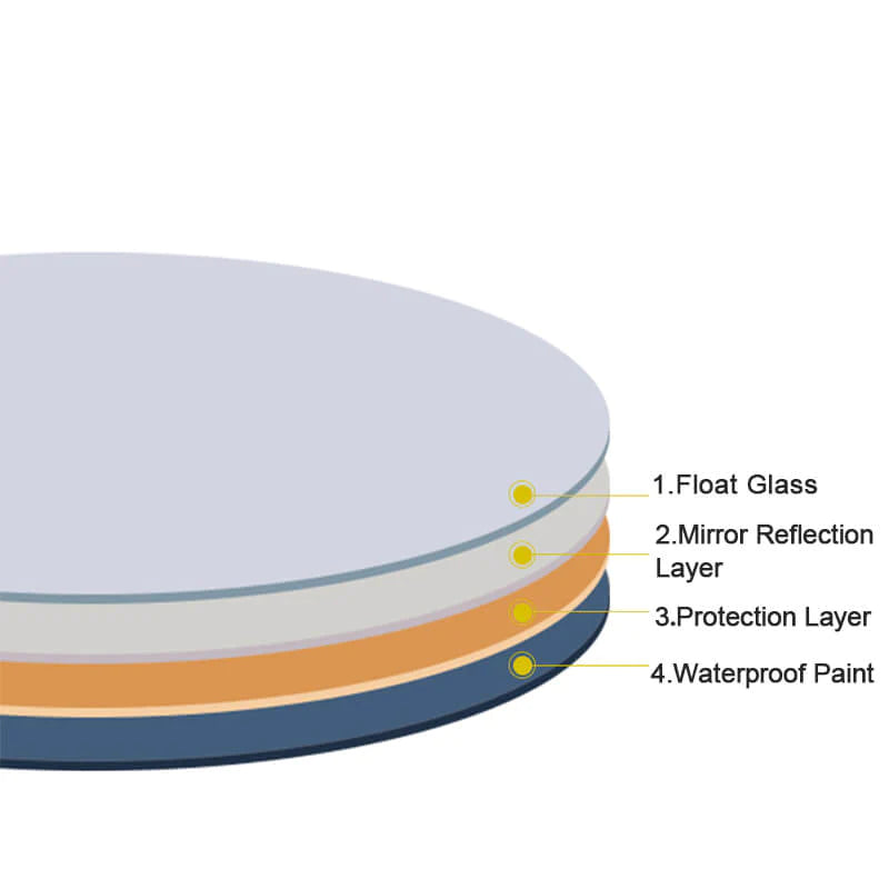 Round Illuminated Bathroom Mirror 600x600 with Demister